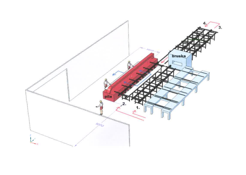 Line layout
